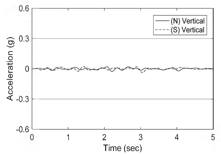 Case-D1-06 수직가속도 응답 비교