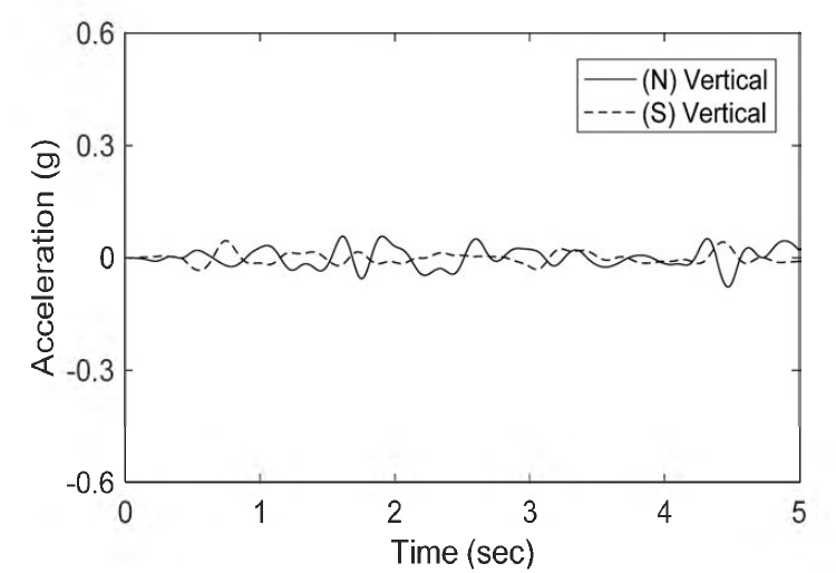 Case-D1-05 수직가속도 응답 비교