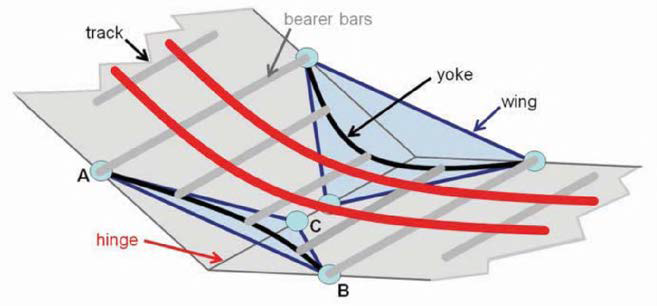 Transition Bridge 변형 개념도