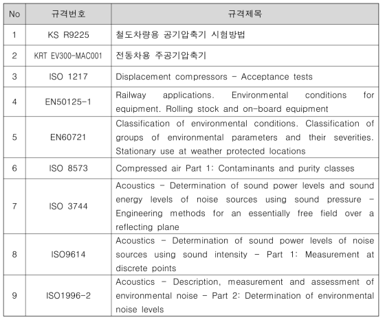 공기압축기 관련 국내/국외 규격