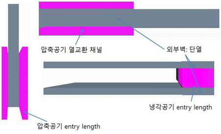 기존 열교환기 수치해석을 위한계산 영역