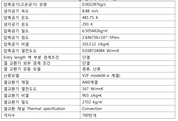 열교환기 수치해석 조건