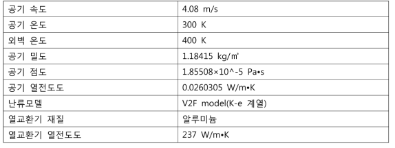 코드 검증용 수치해석 해석 조건