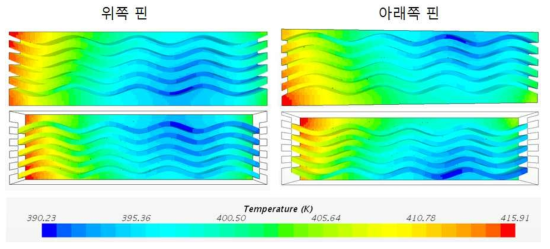 수치해석으로 예측한 냉각공기측 온도분포