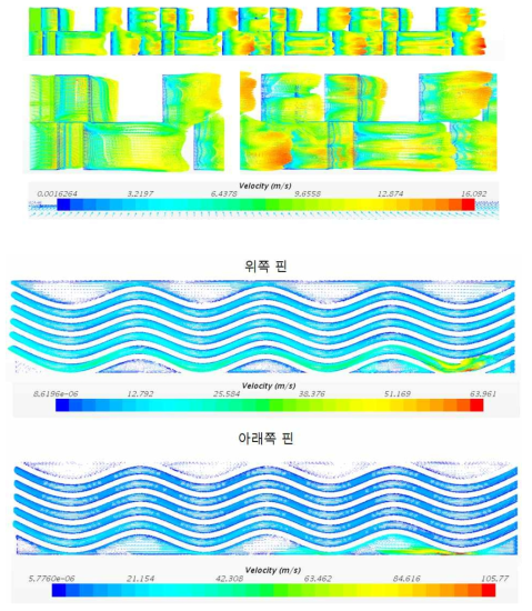 수치해석으로 예측한 냉각공기측 유속 분포