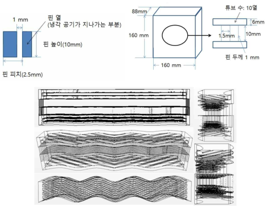 최대 열교환 효율을 위한 열교환 Unit-cell 형상