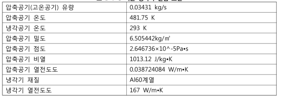 기존 냉각기 실험 조건