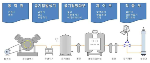 공기압축시스템 구성요소