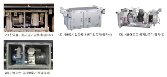 국내 도시철도차량에 적용된 공기압축기(급유식/무급유식)