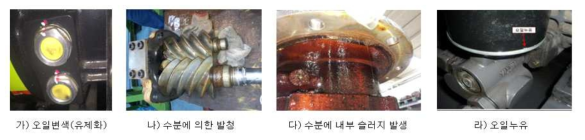 기존 급유식 공기압축기의 문제점