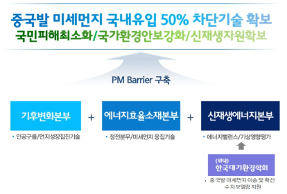 기술개발 편성 및 주요 개발내용