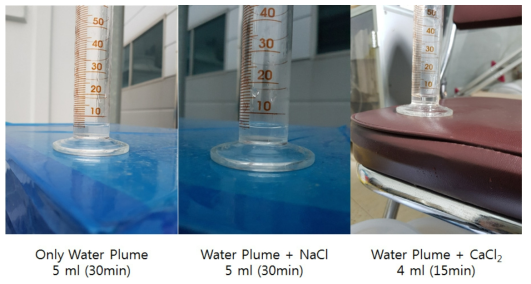 흡습제 사용에 따른 Water Plume 액적 성장/침강 효과 분석결과 : 채취된 물 양(샘플링시간)