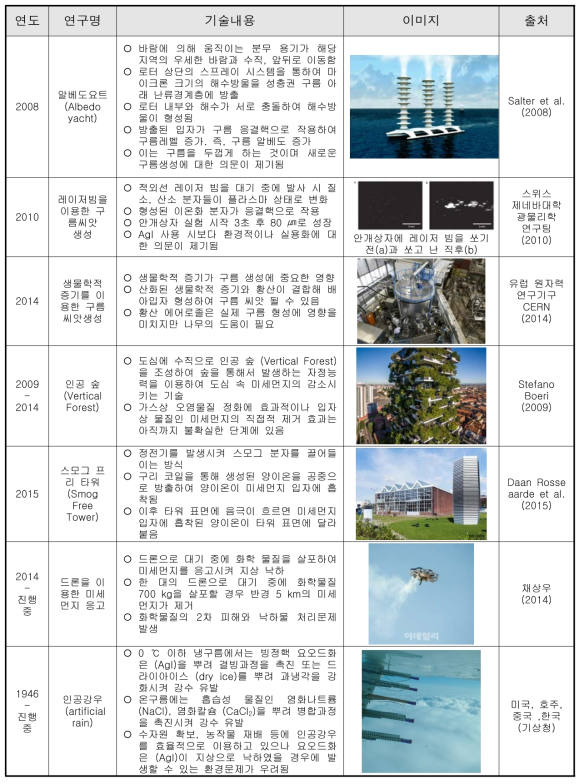 인공구름 생성에 대한 국외 기술동향