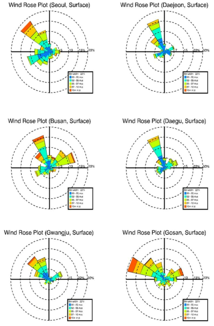 2012년 봄철의 한반도 내 6개 지점의 지표면 고도에 대한 wind rose plot