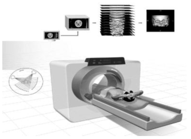 Computed Tomography System