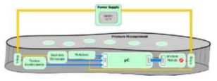 A Multimodal Approach for Insole Motion Measurement and Analysis