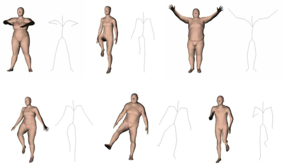 SMPL모델을 사용하여 다양한 subject에 대해 조인트 포즈 θ 추출