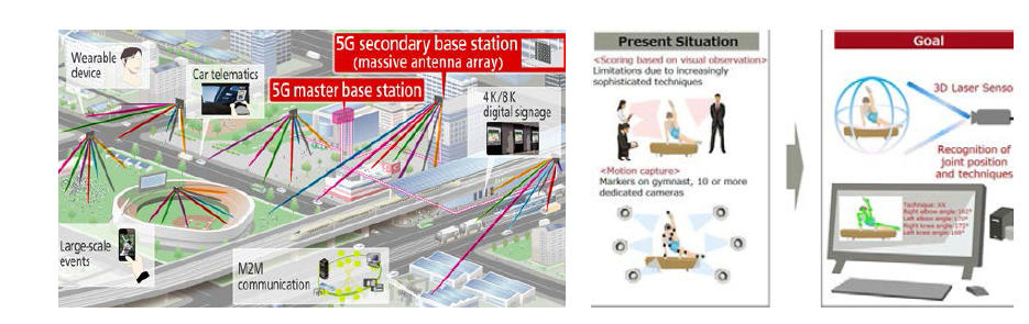 2020 도쿄올림픽에서의 5G 이동통신과 3D 레이저 센서