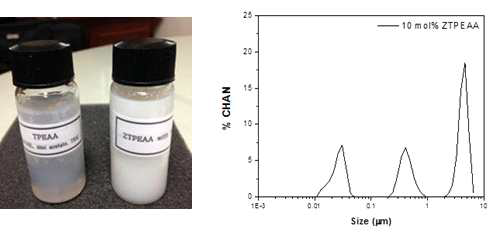 TPEAA, ZTPEAA 콜로이들 용액(왼쪽)과 입자분포도