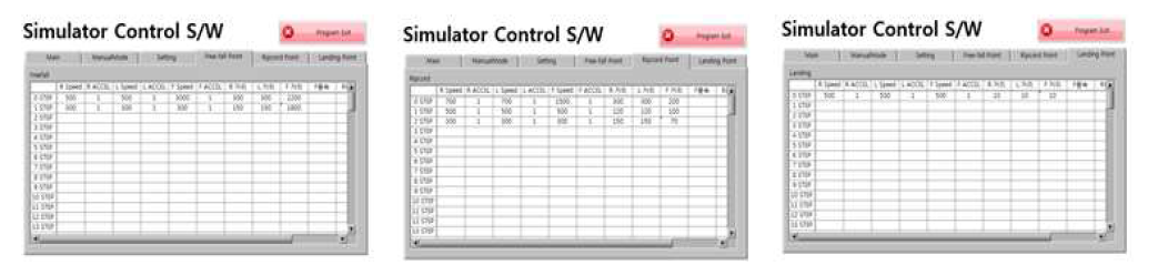Simulation Control S/W - POINT