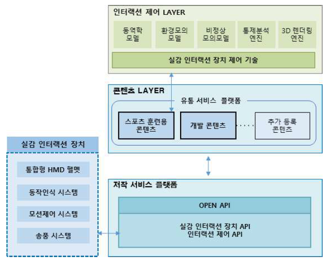 수정된 프레임워크