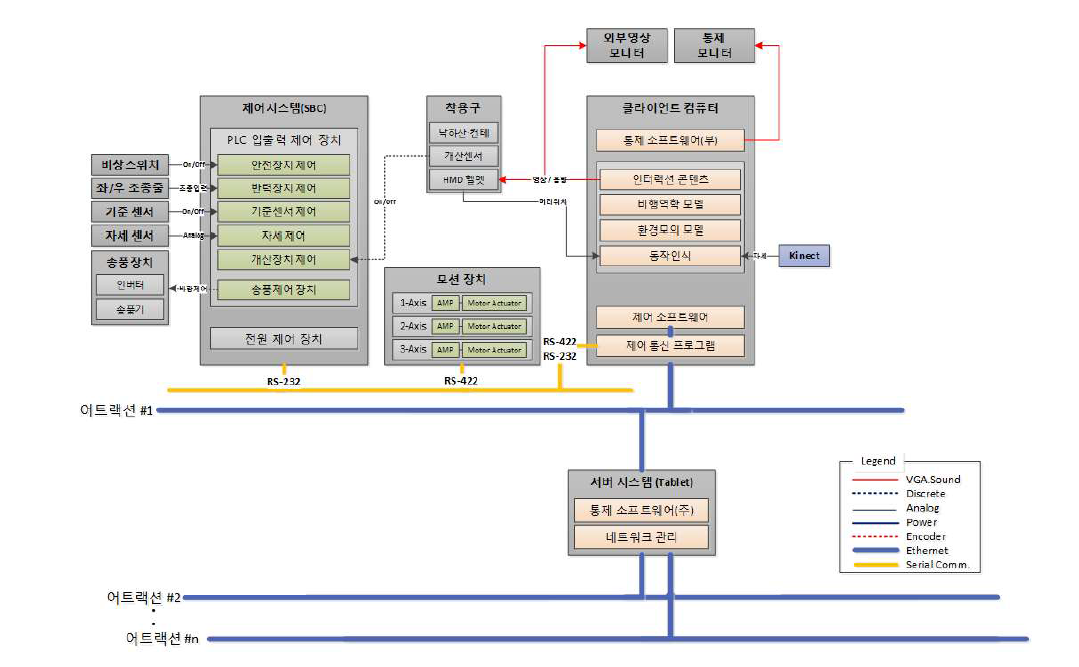 시뮬레이션 시스템 구성도