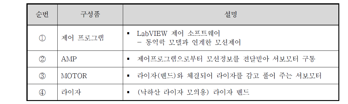 모션시스템 구성 설명