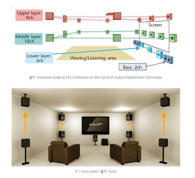 MPEG-H 개념도