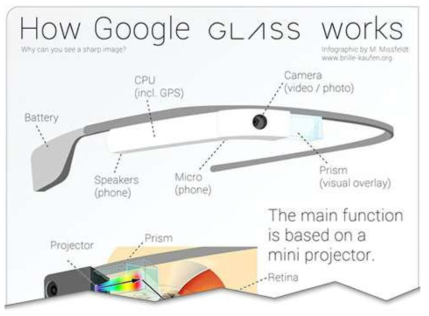 Google Glass 개념도