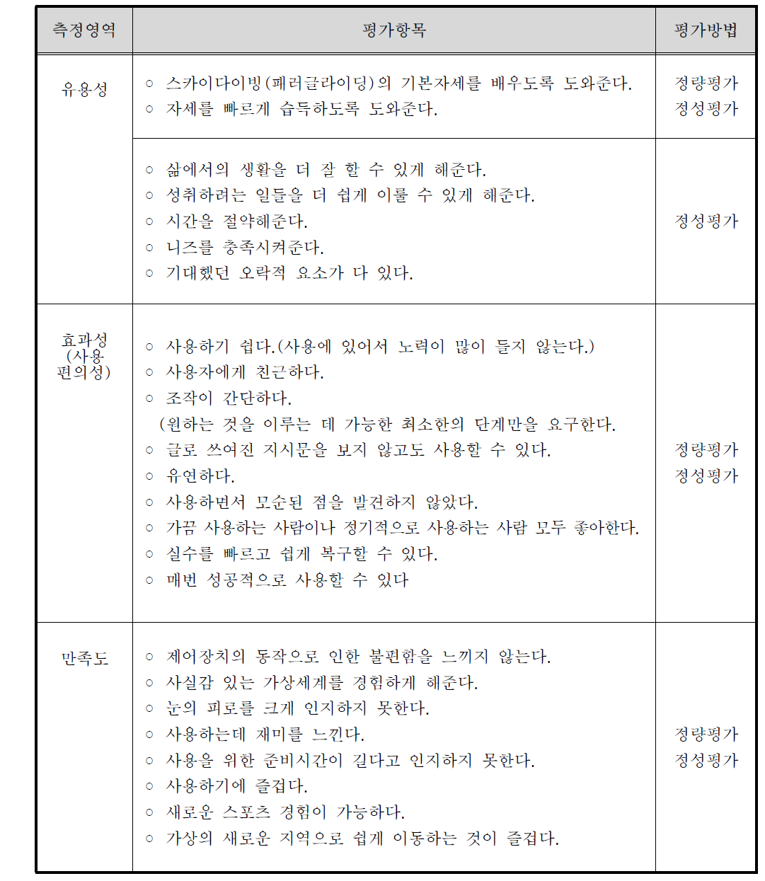 측정 영역별 점검사항