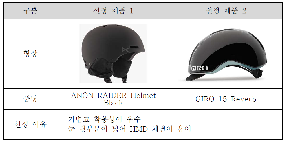 맞춤형 헬멧 적용대상