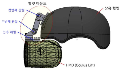 헬멧 마운트 설계