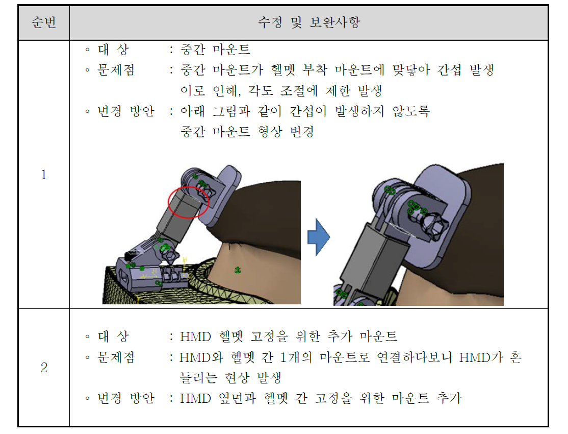 맞춤형 HMD 헬멧 수정 및 보완사항