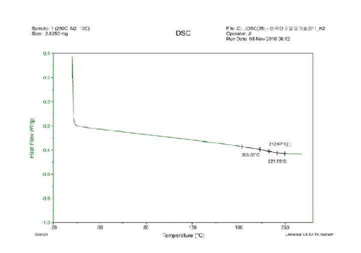 주제 배합조건에 YDPN-638이 첨가된 수지의 DSC 분석결과