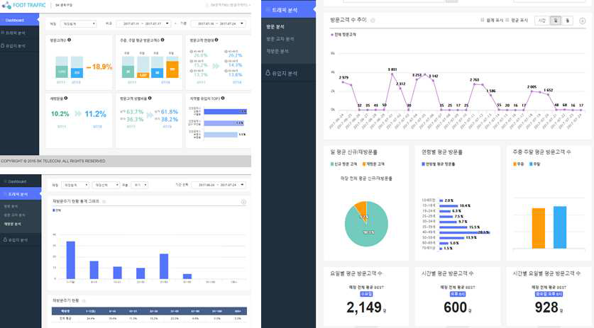 Wi-Fi 통계 정보 제공 내역