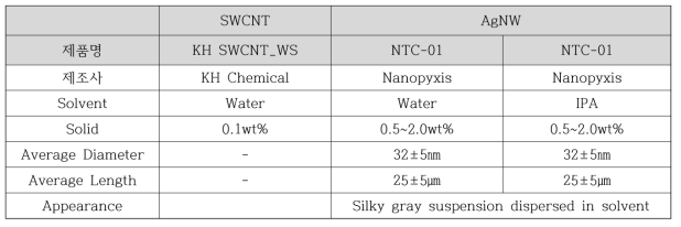 SWCNT 및 AgNW 물질 정보