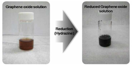 환원처리에 의한 환원된 그래핀 옥사이드 제조