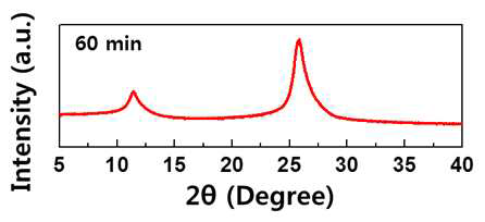 1시간 반응하여 제조된 GO의 XRD 패턴
