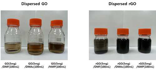 테일러 반응기를 통하여 제조된 GO와 r-GO의 2달 후 침전 테스트결과