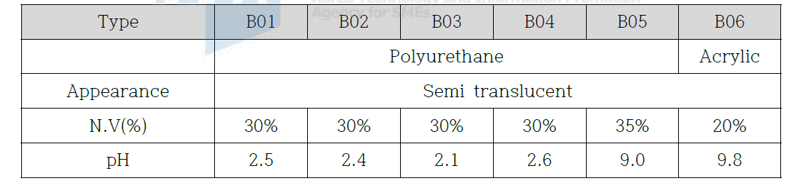 폴리우레탄, 아크릴 바인더 기본 물성