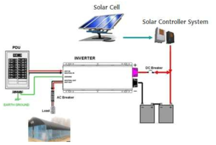 태양광 보조 전원 시스템 구성도