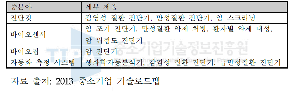 주요제품 분류표