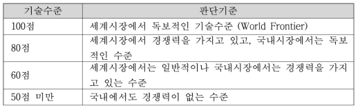 요소기술별 기술수준 판단기준