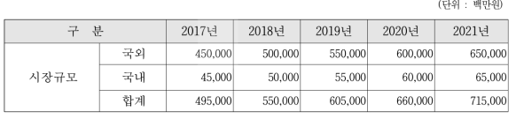 PCR POCT 진단기기 시장 전망