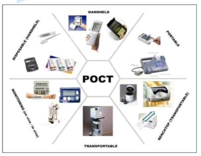 POCT (Point of care testing)의 개념도