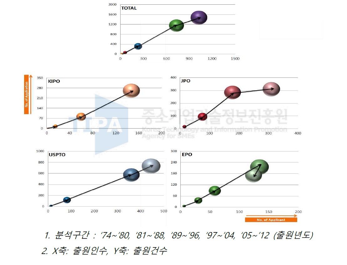 포트폴리오로 본 Capillary Assembled Microchip (CAs-chip)을 활용한 범용 PCR POCT장비의 개발 및 이를 이용한 호흡기질환 콘텐츠 개발 분야의 위치