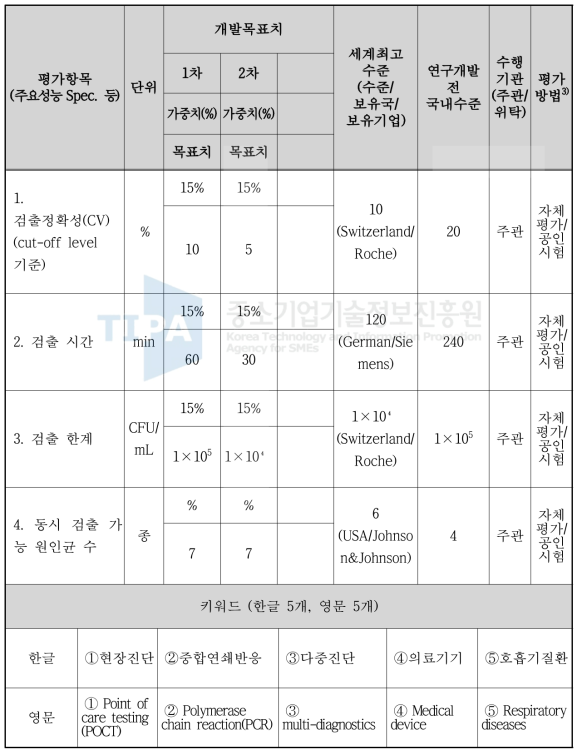 평가항목 및 목표치