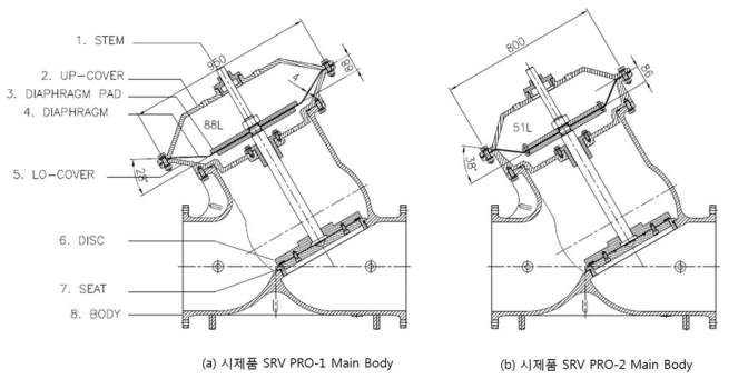 (a) 시제품 SRV PRO-1의 단면도, (b) 시제품 SRV PRO-2의 단면도