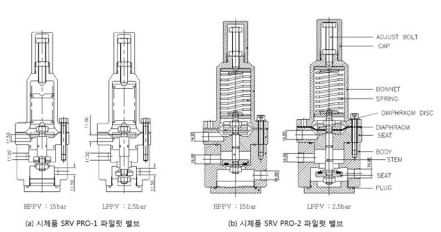 (a) 시제품 SRV PRO-1 파일럿 밸브, (b) 시제품 SRV PRO-2 파일럿 밸브