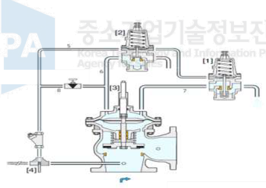 서지 제거 밸브의 압력제거 계통도